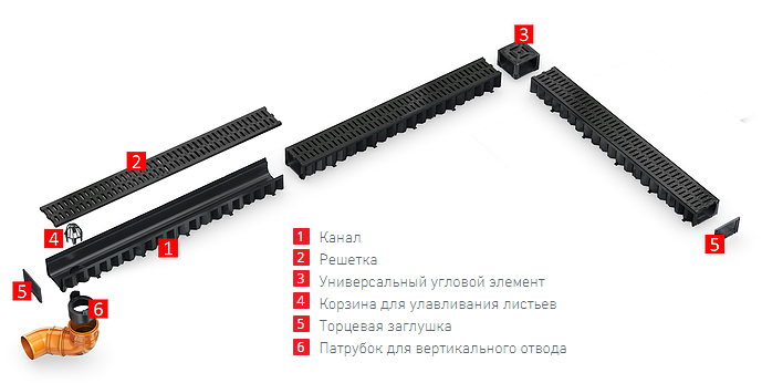 Пластиковые водоотводные лотки ACO Self Hexaline 2.0 со щелевой решеткой